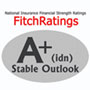 FITCHRATINGS SCORE HERE