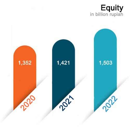 CHART TITLE