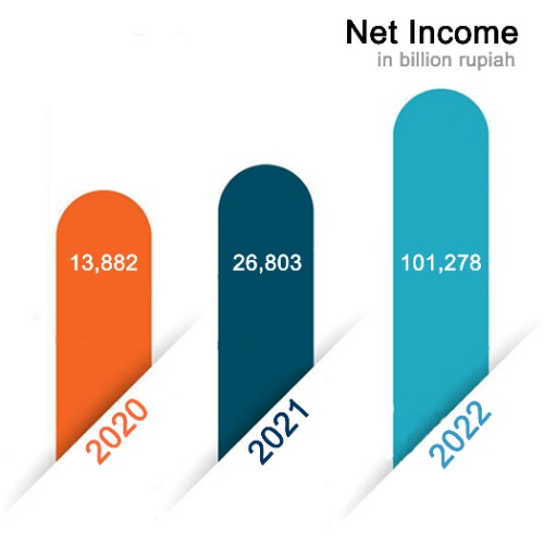 CHART TITLE